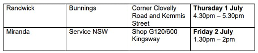 悉尼疫情场所更新：Burwood Coles中招，Croydon Park两处上榜（组图） - 162