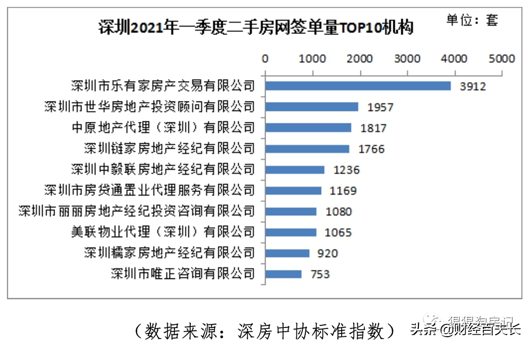 惨不忍睹！深圳掀起中介倒闭潮！贝壳都撑不住了……