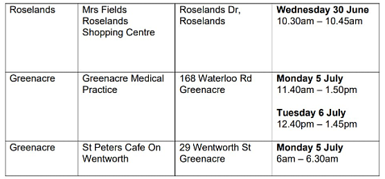 悉尼疫情场所更新：新昆边境小镇出现疫情，Hurstville通利中招，Chatswood在列（图） - 96