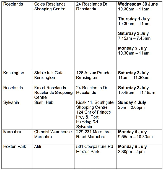 注意！悉尼疫情场所更新，麦当劳、Aldi、Woolise上榜，Hurstville受影响（组图） - 98