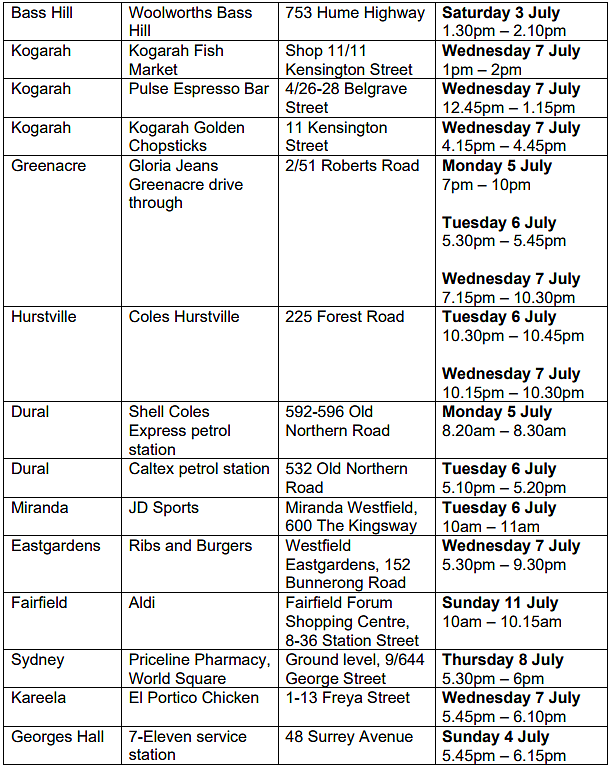 注意！悉尼疫情场所更新，麦当劳、Aldi、Woolise上榜，Hurstville受影响（组图） - 90