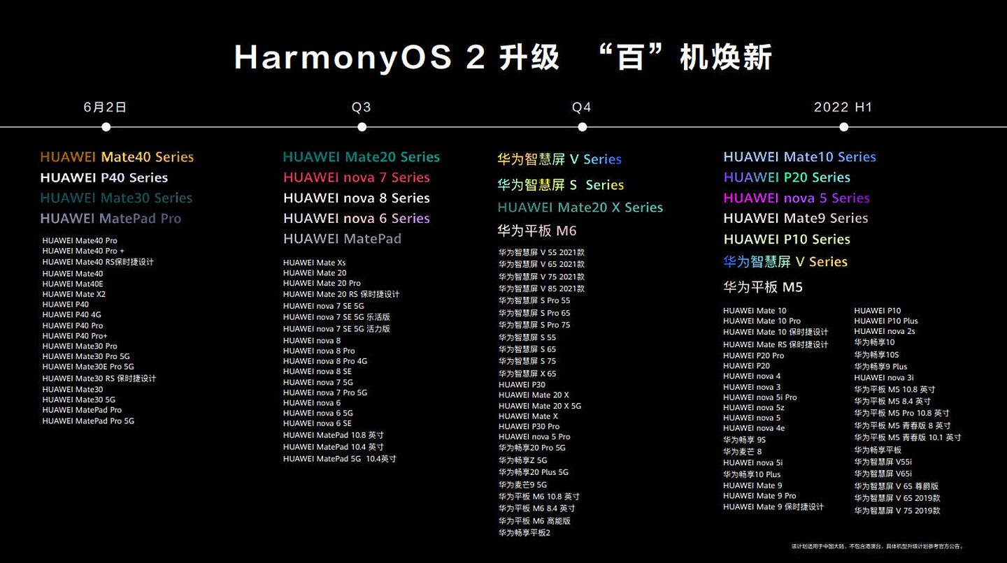 华为手机、平板和智慧屏升级HarmonyOS 2.0路线图。（微博@HarmonyOS）