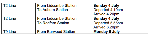 悉尼疫情场所更新：Burwood再次中招，Flemington集市持续上榜（图） - 108