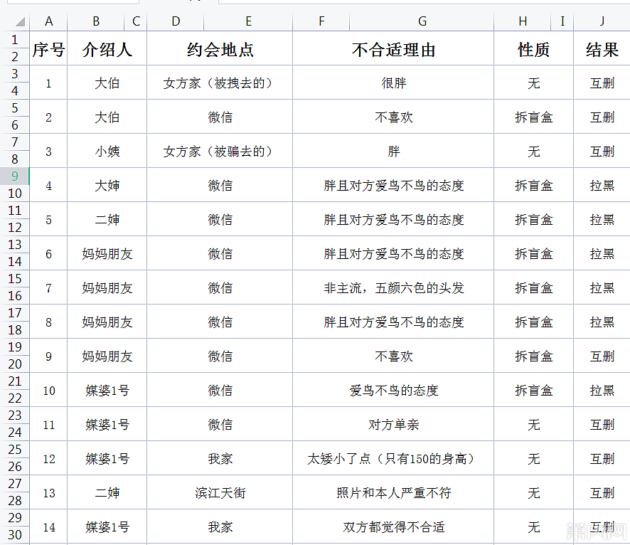 杭州27岁小伙相亲50次，发帖晒Excel相亲记录，评论区炸锅