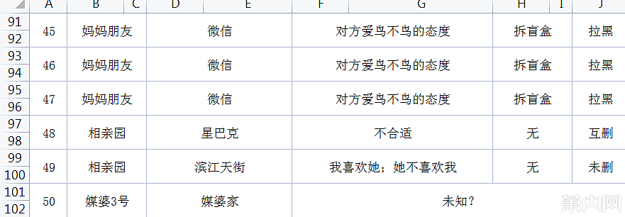 杭州27岁小伙相亲50次，发帖晒Excel相亲记录，评论区炸锅