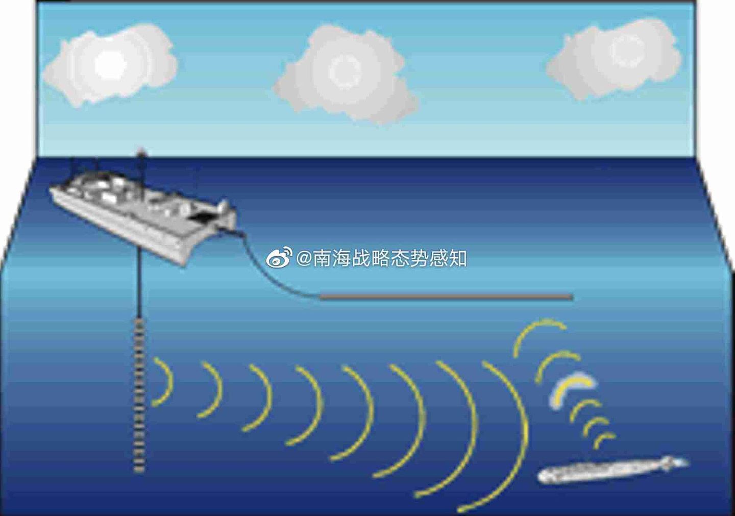 海洋监视船担负着收集、处理、传输敌方潜艇数据情报的任务。（微博@南海战略态势感知）