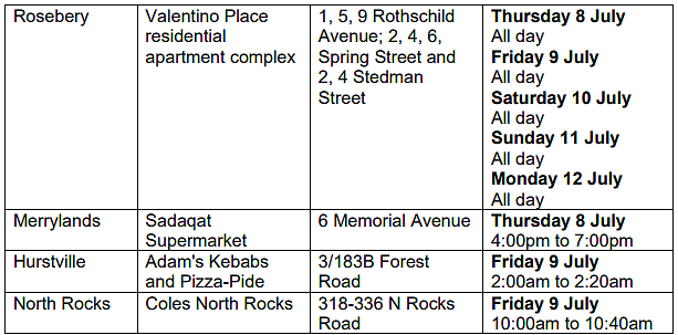 疫情场所更新：又有“包店”中招，Auburn警局、Hurstville城铁，Campsie还在榜（组图） - 152