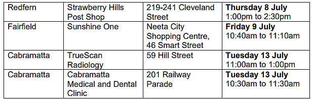 疫情场所更新：Campsie多地上榜，Zetland、Ashfield在列，Leichhardt遍地开花（组图） - 172