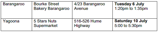 疫情场所更新：又有“包店”中招，Auburn警局、Hurstville城铁，Campsie还在榜（组图） - 154