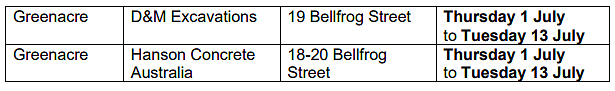 悉尼疫情场所更新：Burwood再次中招，Flemington集市持续上榜（图） - 66
