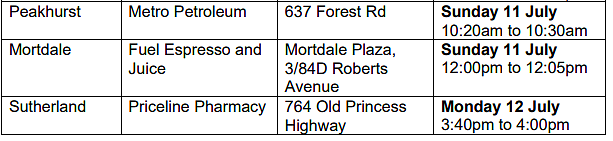 疫情场所更新：又有“包店”中招，Auburn警局、Hurstville城铁，Campsie还在榜（组图） - 150