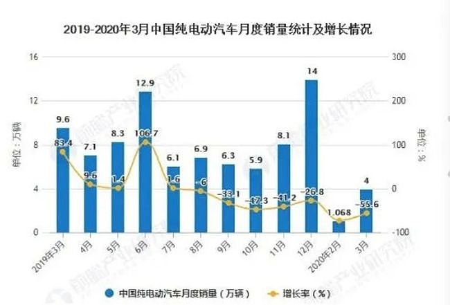 扬言干掉特斯拉的巨头凉了！烧光84亿造不出车，却花5000万买零食（组图） - 18