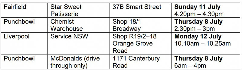 疫情场所更新：又有“包店”中招，Auburn警局、Hurstville城铁，Campsie还在榜（组图） - 136