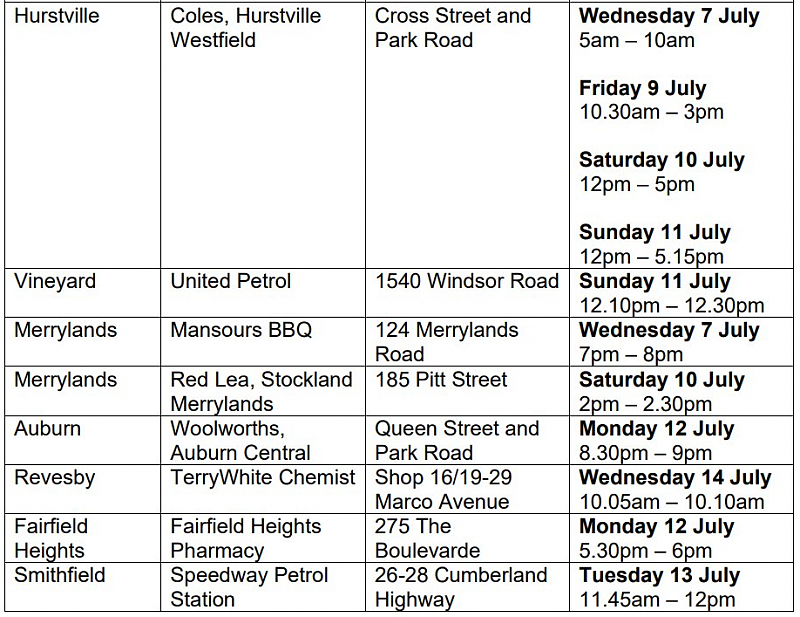 疫情场所更新：又有“包店”中招，Auburn警局、Hurstville城铁，Campsie还在榜（组图） - 139