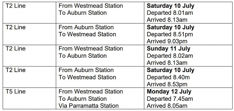 疫情场所更新：又有“包店”中招，Auburn警局、Hurstville城铁，Campsie还在榜（组图） - 140