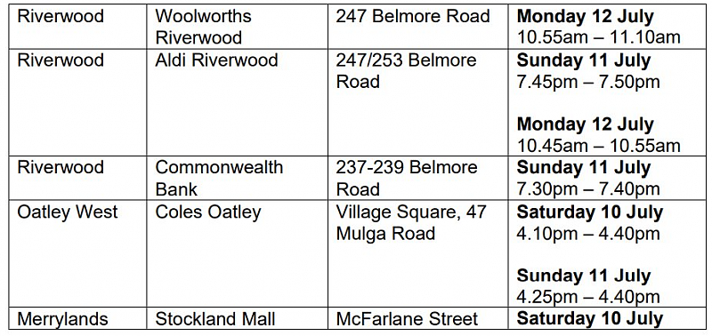 悉尼疫情场所更新：Burwood Coles中招，Croydon Park两处上榜（组图） - 88