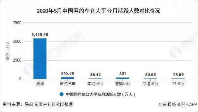 市占率超8成的霸主被下架，网约车行业又沸腾了（组图） - 8