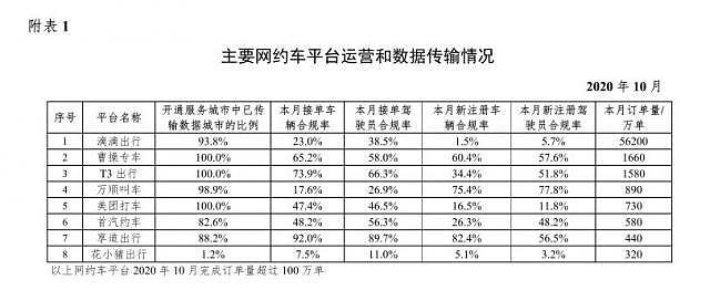 市占率超8成的霸主被下架，网约车行业又沸腾了（组图） - 9