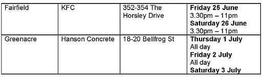 疫情场所更新：又有“包店”中招，Auburn警局、Hurstville城铁，Campsie还在榜（组图） - 124