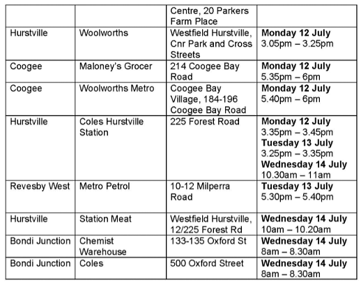 注意！悉尼疫情场所更新，麦当劳、Aldi、Woolise上榜，Hurstville受影响（组图） - 21