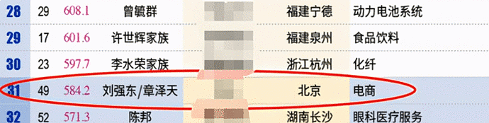 刘强东章泽天吃饭被偷拍，一顿饭吃两万块，女方嫩白小脸仅巴掌大（组图） - 6