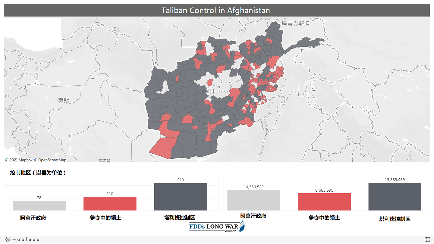 随着塔利班与阿富汗当局进入对话，双方也一改此前的大规模交战状态，从地图上来看，阿富汗当局已处于明显的劣势。（美国Long War Journal网页截图）