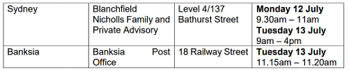 悉尼疫情场所更新：Burwood再次中招，Flemington集市持续上榜（图） - 28