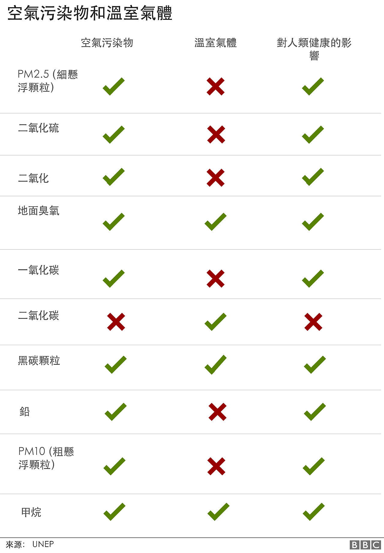 空气污染