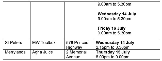 疫情场所更新：又有“包店”中招，Auburn警局、Hurstville城铁，Campsie还在榜（组图） - 72