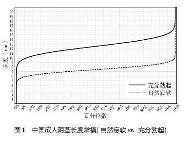 关于中国男人牙签的一些证据（组图） - 4