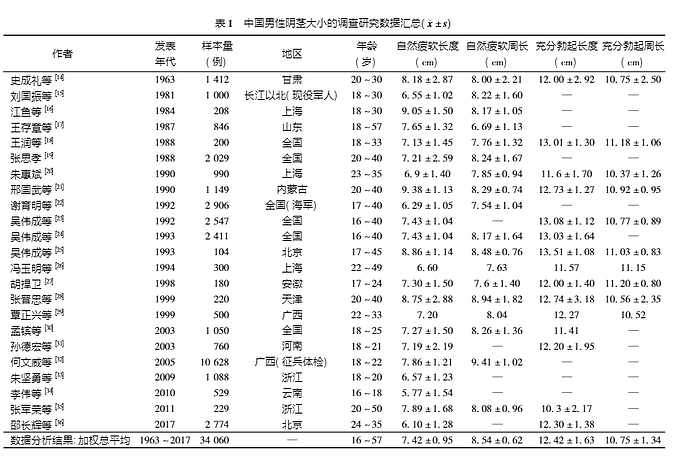 关于中国男人牙签的一些证据（组图） - 6