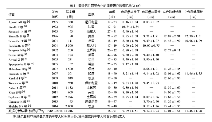 关于中国男人牙签的一些证据（组图） - 8