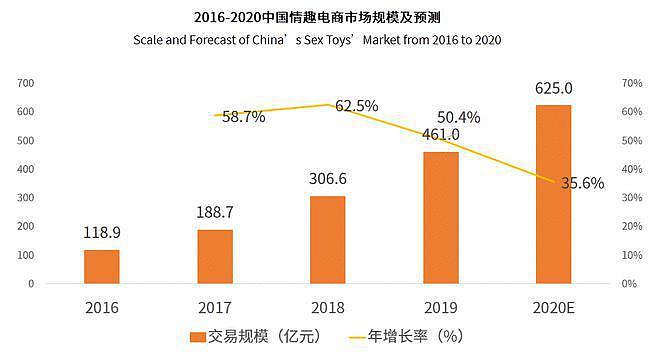 吴亦凡吃药才能唤起性能力？情趣用品到底多暴利（组图） - 2