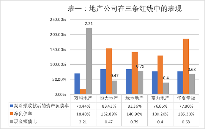 恒大再度暴跌超15%，市值蒸发超1500亿港元，地产大暴雷时代，从它开始？（组图） - 8