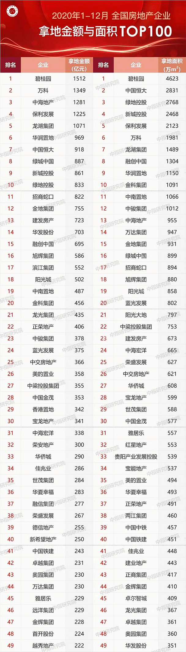 恒大再度暴跌超15%，市值蒸发超1500亿港元，地产大暴雷时代，从它开始？（组图） - 9