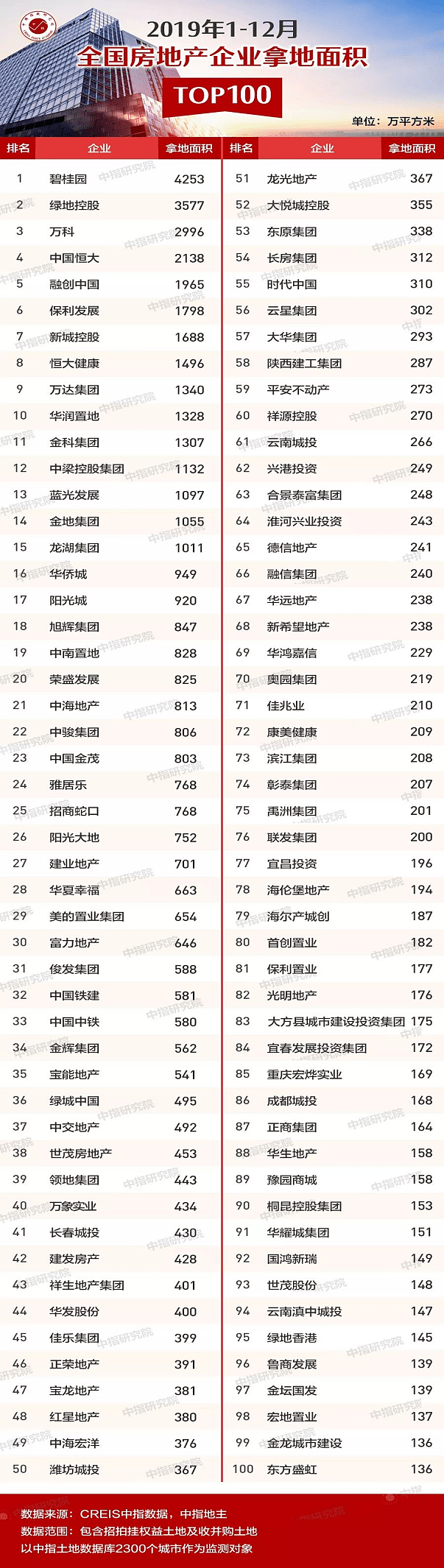 恒大再度暴跌超15%，市值蒸发超1500亿港元，地产大暴雷时代，从它开始？（组图） - 10