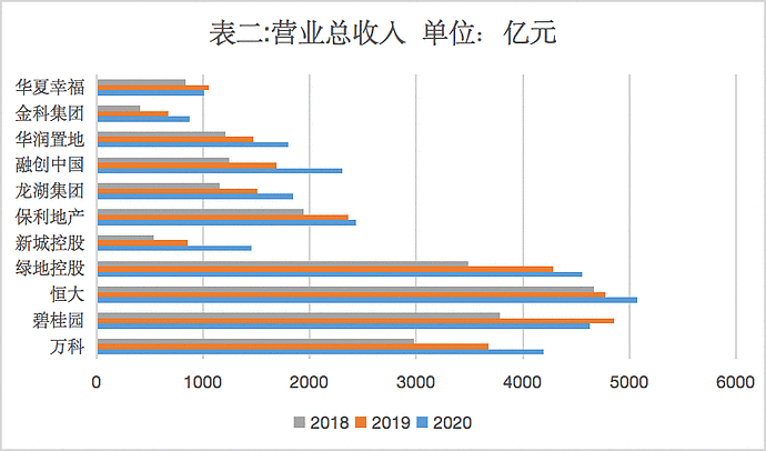 恒大再度暴跌超15%，市值蒸发超1500亿港元，地产大暴雷时代，从它开始？（组图） - 11