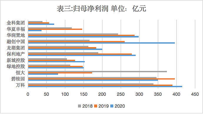 恒大再度暴跌超15%，市值蒸发超1500亿港元，地产大暴雷时代，从它开始？（组图） - 12