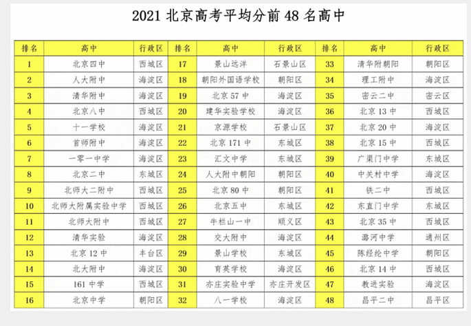 北京学区房一夜暴跌80万，12城跟进，家长们心态崩了（组图） - 5
