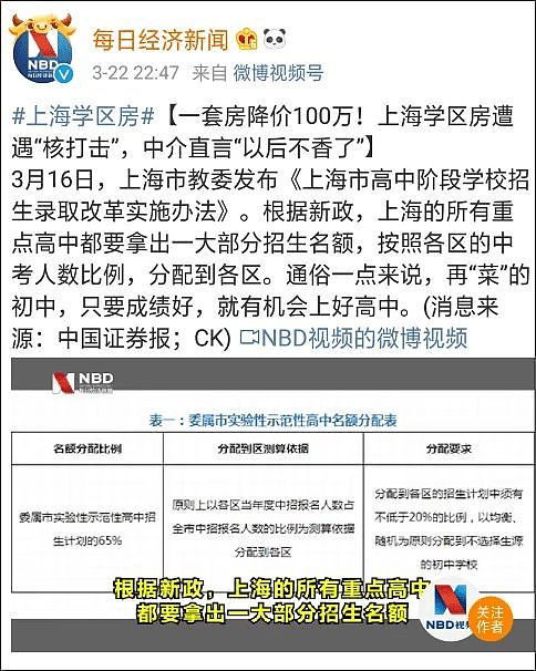北京学区房一夜暴跌80万，12城跟进，家长们心态崩了（组图） - 12