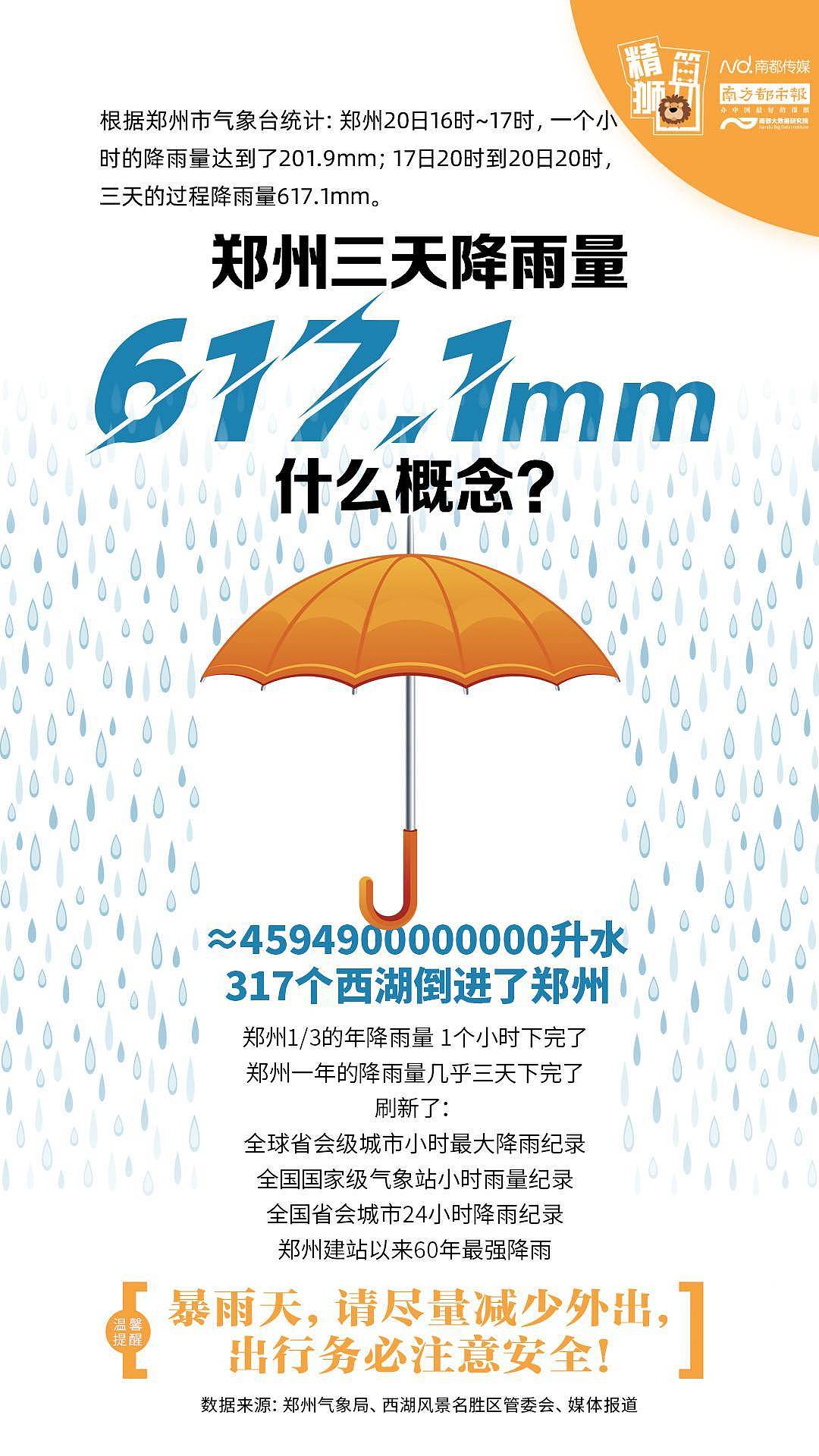 三天降雨量617.1mm什么概念？317个西湖倒进郑州（图） - 1