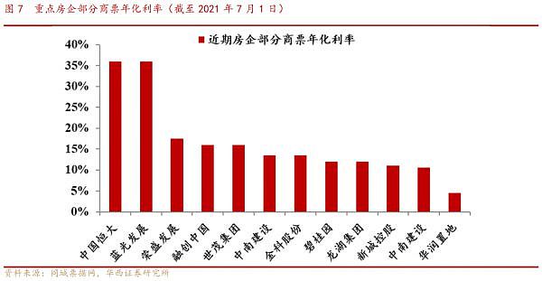 许家印和恒大，还能撑多久？（组图） - 9