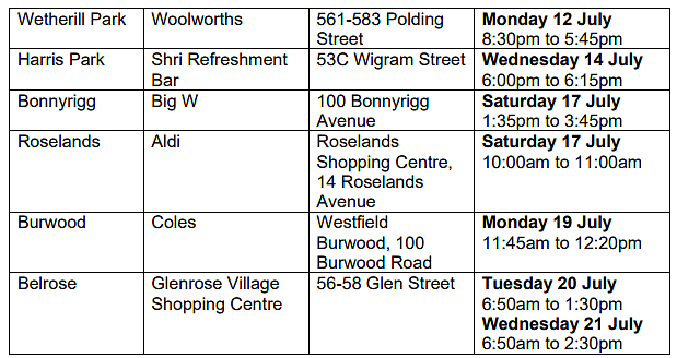 悉尼疫情场所更新：Burwood Coles中招，Croydon Park两处上榜（组图） - 2