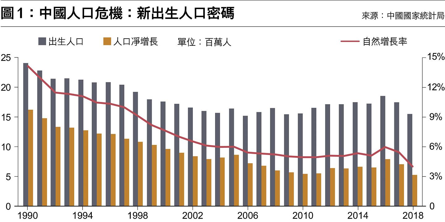 老龄化进程加快，劳动年龄人口减少，中国人口红利似乎正在全面消退。（多维新闻制图）