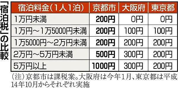 日本京都欠1.6万亿，将在10年内破产？一旦破产将变空城（组图） - 12