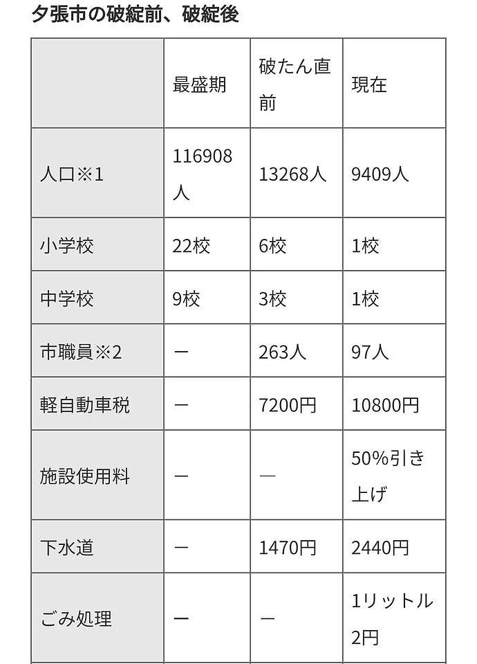 日本京都欠1.6万亿，将在10年内破产？一旦破产将变空城（组图） - 14