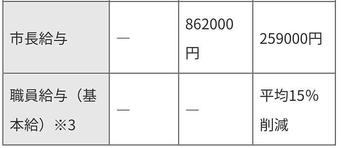 日本京都欠1.6万亿，将在10年内破产？一旦破产将变空城（组图） - 22