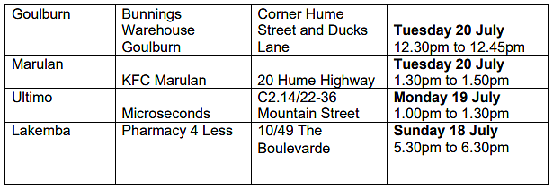 疫情场所更新：又有“包店”中招，Auburn警局、Hurstville城铁，Campsie还在榜（组图） - 50