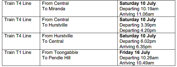 疫情场所更新：又有“包店”中招，Auburn警局、Hurstville城铁，Campsie还在榜（组图） - 49