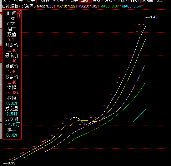 法拉第未来盘前涨40%，乐视网59个涨停，贾跃亭王者归来？（组图） - 2